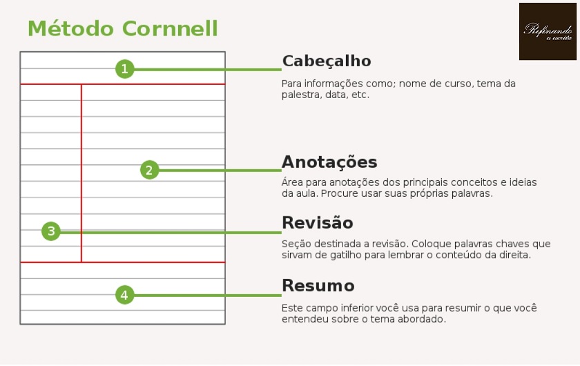método cornell